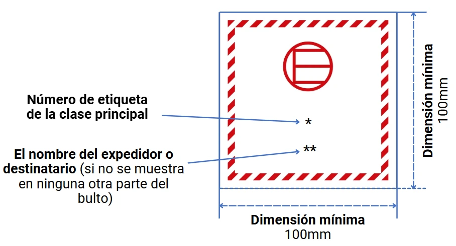 Exención cantidades exceptuadas (E) 3 Marca cantidades exceptuadas mercacnías peligrosas