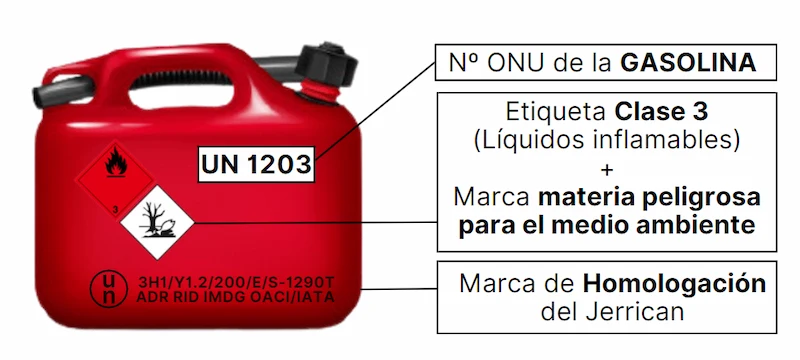 Transporte de combustible por particulares 6 Etiquetado y marcado de garrafa inflamable con gasolina