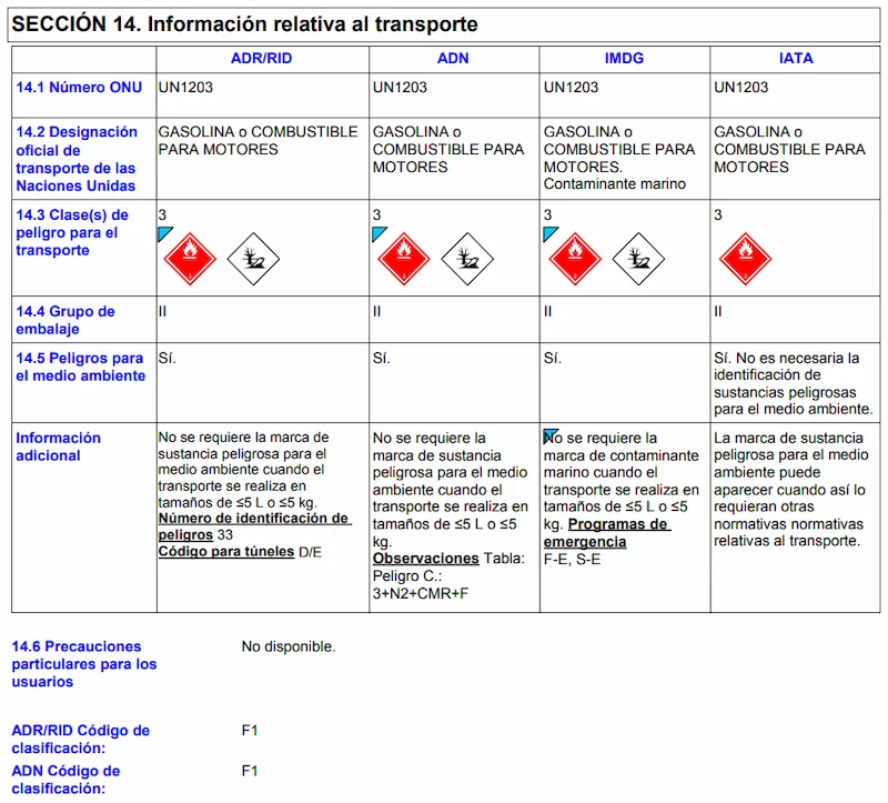 Transporte de combustible por particulares 8 ficha de seguridad de la gasolina