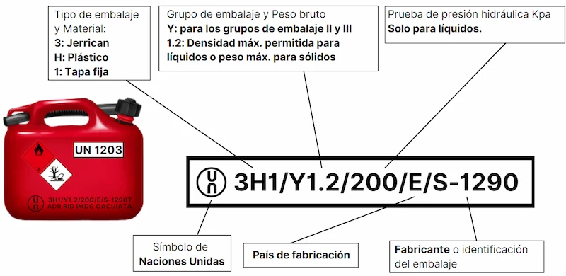 Transporte de combustible por particulares 7 homologación de garrafa inflamable